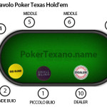 Posizioni tavolo poker texas hold'em
