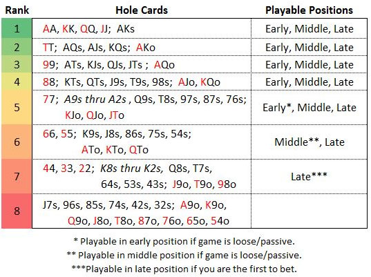 Metodo di Sklansky carte iniziali poker texano